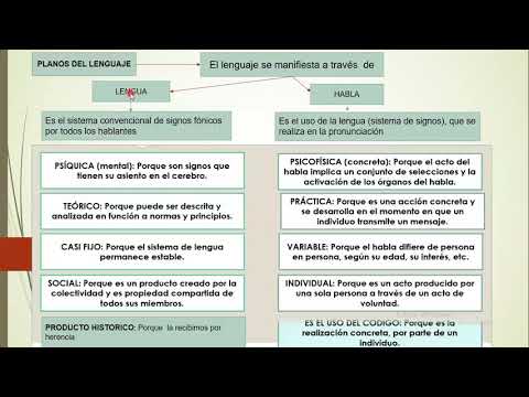 SECUNDARIA/2do/LENGUAJE/PLANOS DEL LENGUAJE/SESIÓN 8/LUIS ABRIGO/21/07