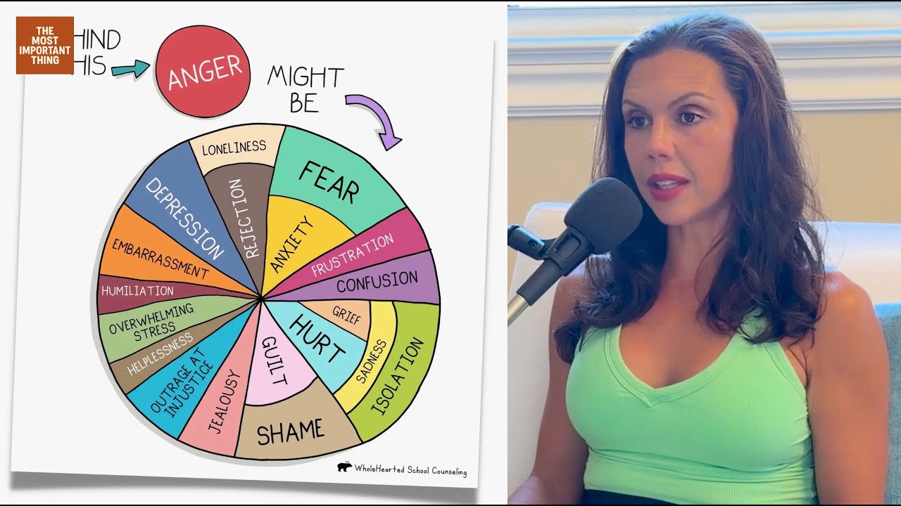 TMIT 35: Don’t Tell Me To Calm Down – Turning Anger into Insight as a Family