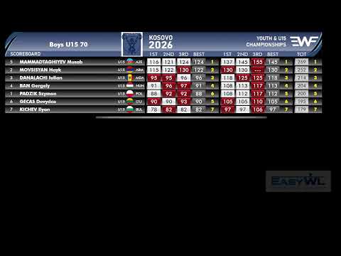 2026 KOSOVO EWF YOUTH &amp; U15 CHAMPIONSHIPS - LIVE SCOREBOARD | DAY 4