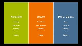 GlobalGiving UK Annual Meeting 2017