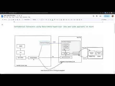 Red Hat OpenShift confidential containers environment on Azure