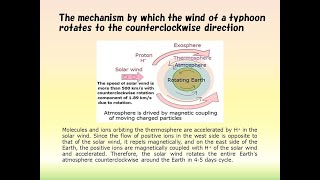 The mechanism by which the wind of a typhoon rotates to the counterclockwise direction