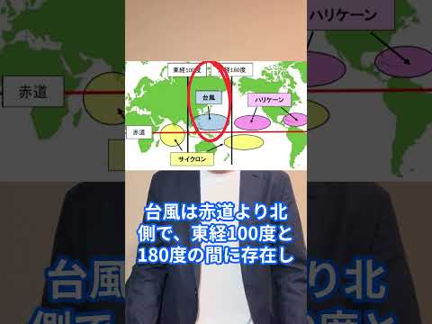 カテゴリー5のハリケーン