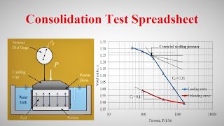 Consolidation Test Calculation | Excel Sheet Download Link in Description | Geotech with Naqeeb