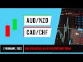 AUDNZD CADCHF EUR USD And OIL All In The News Today Forex Daily Analysis