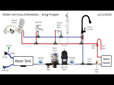 Pumped Water Systems - Camper Van Conversion Series
