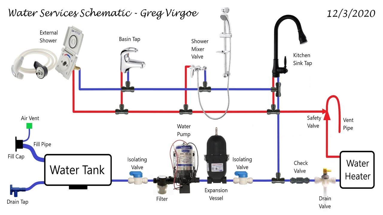 Pumped Water Systems - Camper Van Conversion Series