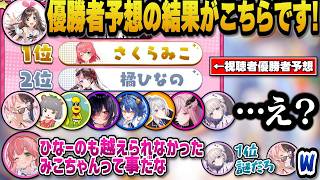 キズナアイ杯の視聴者優勝者予想結果の1位がみこちでざわつくVTuber一堂ｗ【ホロライブ/さくらみこ/キズナアイ/橘ひなの/樋口楓/天宮こころ/ぽんぽこ/ピーナッツくん/音霊魂子/轟はじめ/カリオペ】