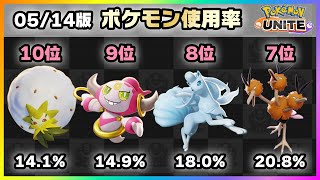 【ポケモンユナイト】どうしてこうなった？？上位ランカー100人のポケモン使用率ランキング！《ポケモンUNITE》