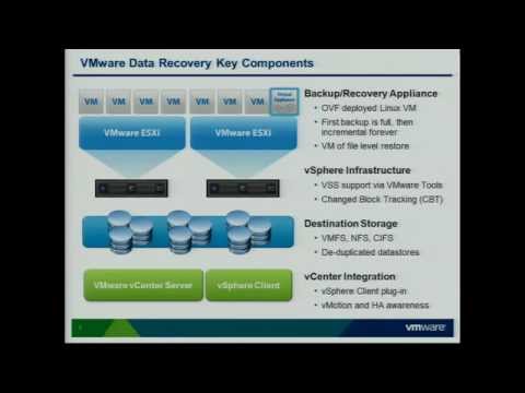 VMware Data Recovery - Everything You Need To Know (BCO1432)