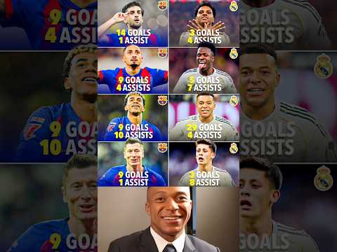 Who’s Going to Win El Clasico Tonight Real Madrid vs Barcelona FC ??? 🤔⚔️🤫