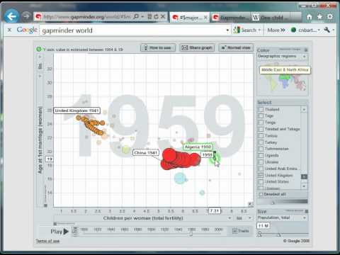 Mr Barton's Gapminder World Video 3 - Marriage and Children