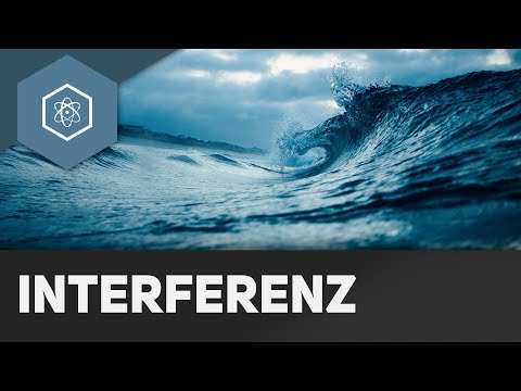 Interference - Basics