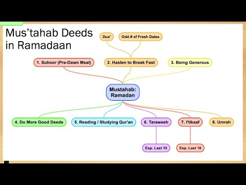 Welcoming Ramadaan 1446H: Session #4 (Mustahab actions | Family in Ramadaan)