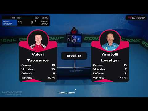 12:00 Valerii Tatarynov 3-0 Anatolii Levshyn 21.04.2023 TT Euro.Cup Ukraine Star. Table 3