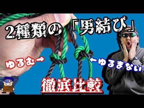 アンドレ・ブラヒッチ - 定義