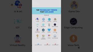 Which tech skill are you choosing? Comment your pick! 💬  #TechTrends #learntocode