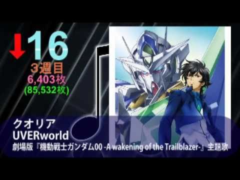 アニメ・ゲーム・特撮・声優CD売上オリコン10.10.11付