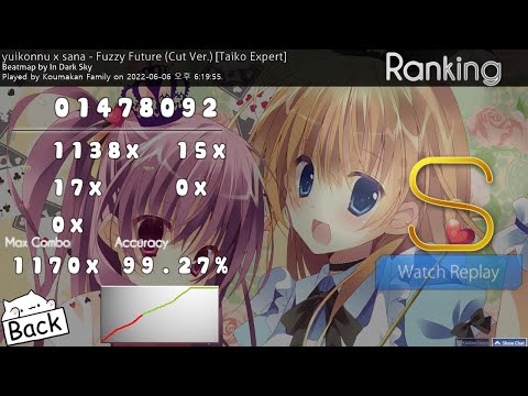 yuikonnu x sana - Fuzzy Future (Cut Ver.) [Taiko Expert] ★6.82 FC