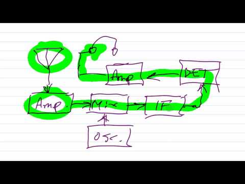 Do You Need a Preamplifier?