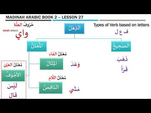 Madinah Arabic Book 2 Lesson 27 Part 1 Tamil