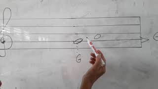 Download lagu Notasi Musik Bagian II mp3