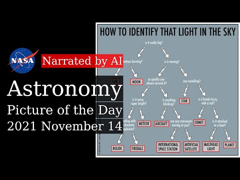 APOD: 2021-11-14 - How to Identify that Light in the Sky (Narrated by Brian)