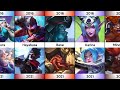 Evolution Of Mobile Legends Heroes 2016 2021
