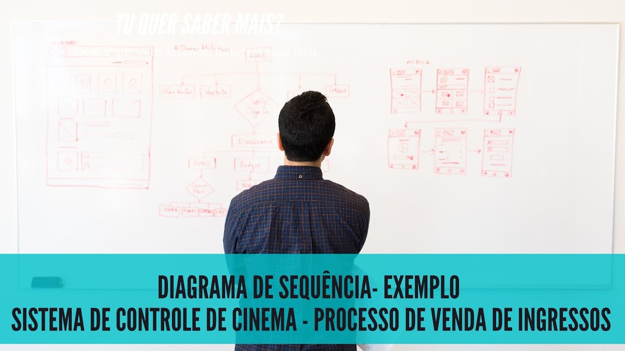 Diagrama de Sequência - Sistema de Controle de Cinema