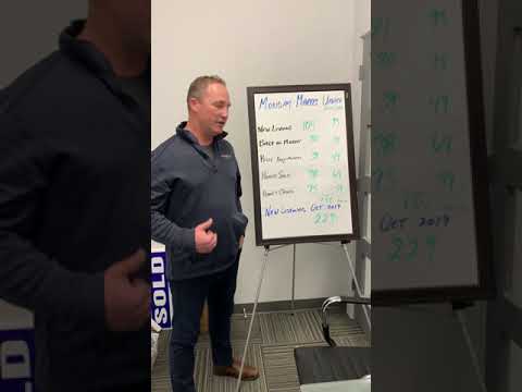 📈 October 19th, 2020 - Monday Market Update 📈 for Saint John and Surrounding Areas!