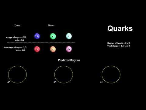 Classroom Aid - Hadrons and Quarks