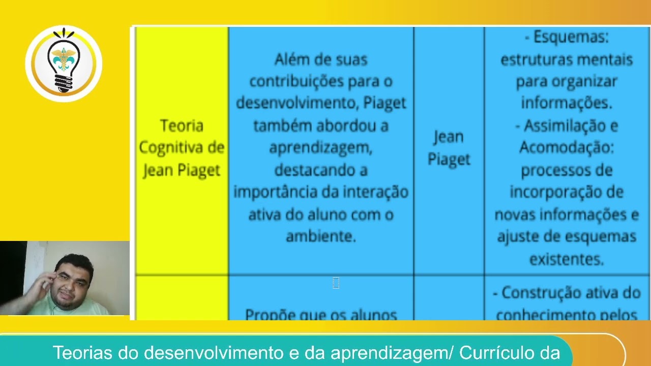 Teorias do desenvolvimento e da aprendizagem Currículo da educação infantil