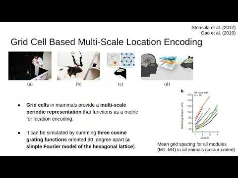 ICLR 2020: Multi-Scale Representation Learning for Spatial Feature Distributions using Grid Cells