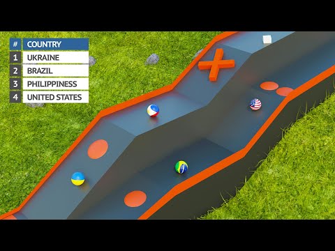 Countryballs Marble Race 3D Tournament (Who Will Win?)
