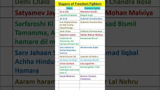 Slogans of freedom fighter #slogan #freedomfighter #viral