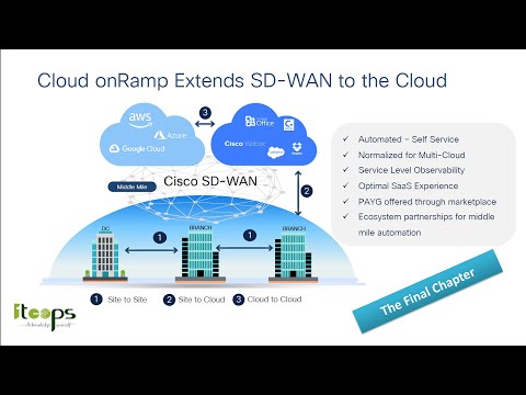 Cisco SD-WAN - Cloud OnRamp for IaaS - The Final Chapter (Spanish)