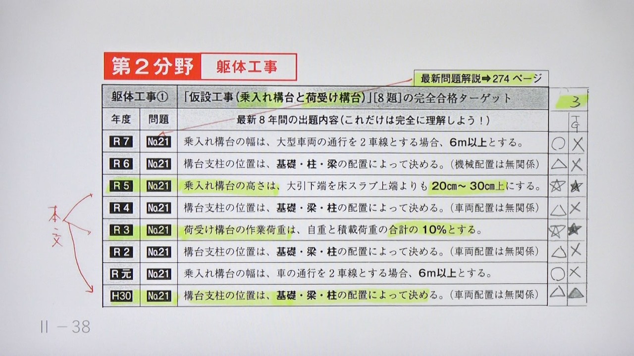 令和8年度 1級建築施工管理 第一次検定 分野別の要点解説②（中編）