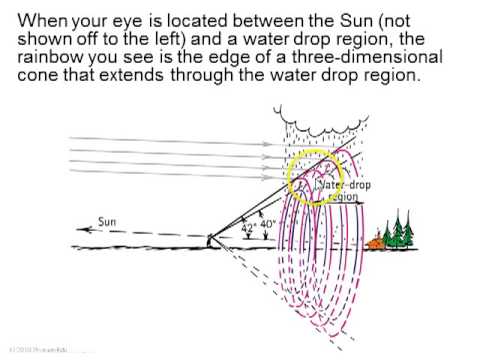 Class 22 Preclass Video