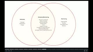 A spoonful of metadata helps the data sprawl go down - Coalesce 2023