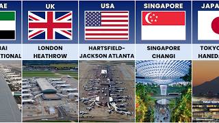 Busiest Airports from Different Countries
