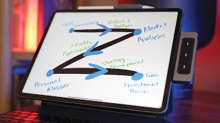 iPad Users: THIS Will Level Up Your iPad Usage (AND YOUR LIFE)!
