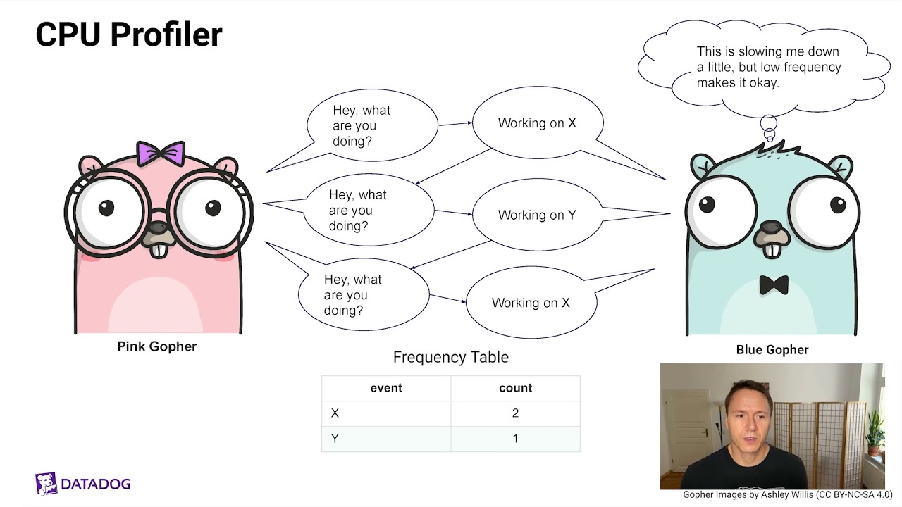GopherCon 2021: Go Profiling and Observability from Scratch - Felix Geisendörfer