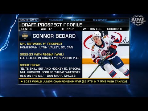 Connor Bedard Perspectivas da NHL