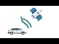 Simple How To Guide To Installing A GPS Tracker For A Car US Fleet Tracking