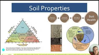 APES Unit 4 review