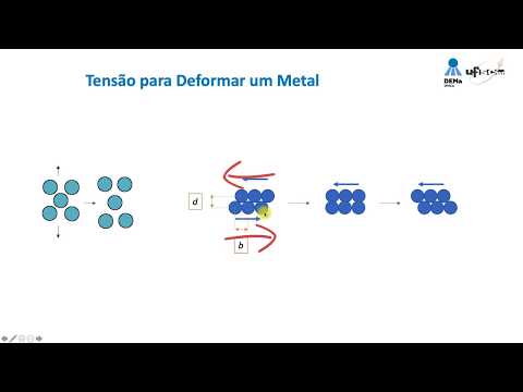 Discordâncias 1 - Resistência Máxima Teórica