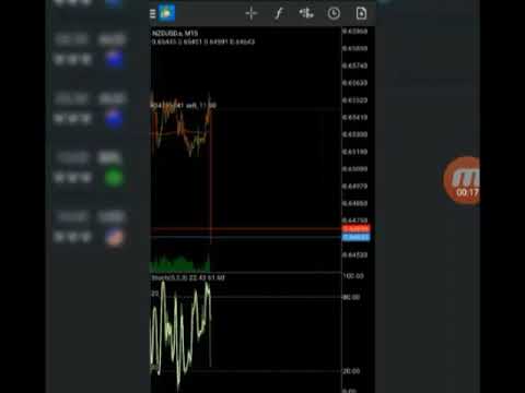 HOW GFE NEWS ROBOT MADE R145 427.00 in a few seconds  TRADING NZD INTEREST RATES
