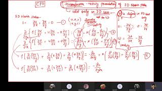 Computational Fluid Dynamics | Streamfunction Vorticity formulation