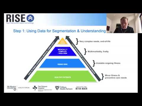 Population-health management – An overview of core concepts, principles and RISE supports for OHTs