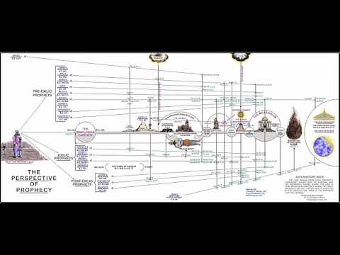 Ce înseamnă profeție ?(Daniel Brânzei)